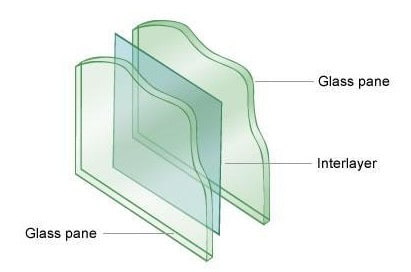laminated glass - glass panes and interlayer