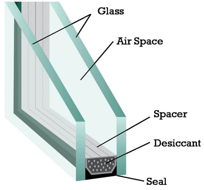 dual pane windows